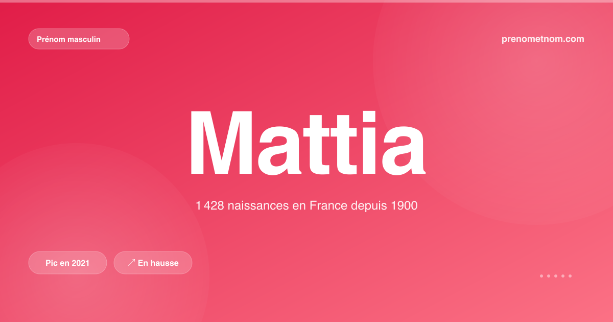 Carte visuelle du prénom Mattia