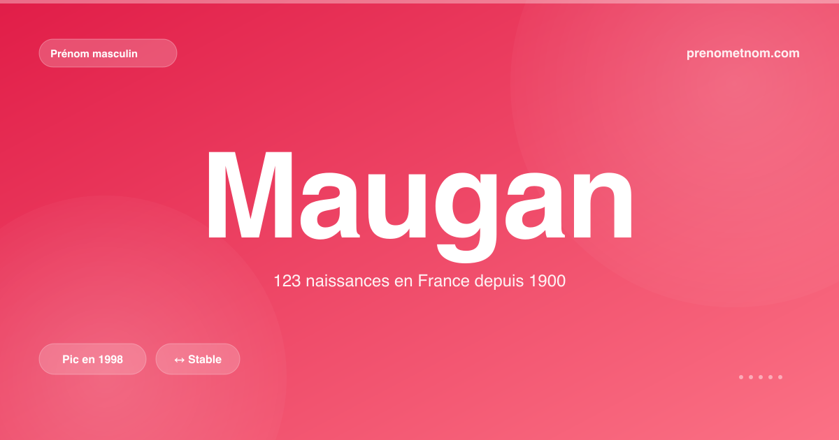 Carte visuelle du prénom Maugan