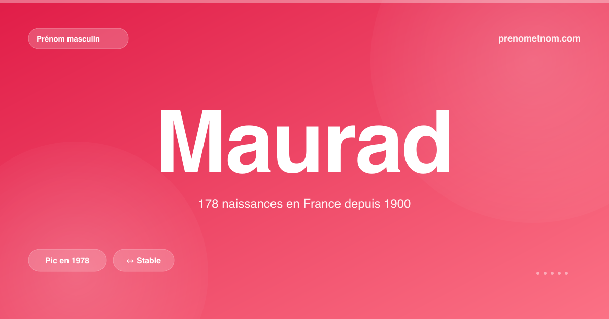 Carte visuelle du prénom Maurad
