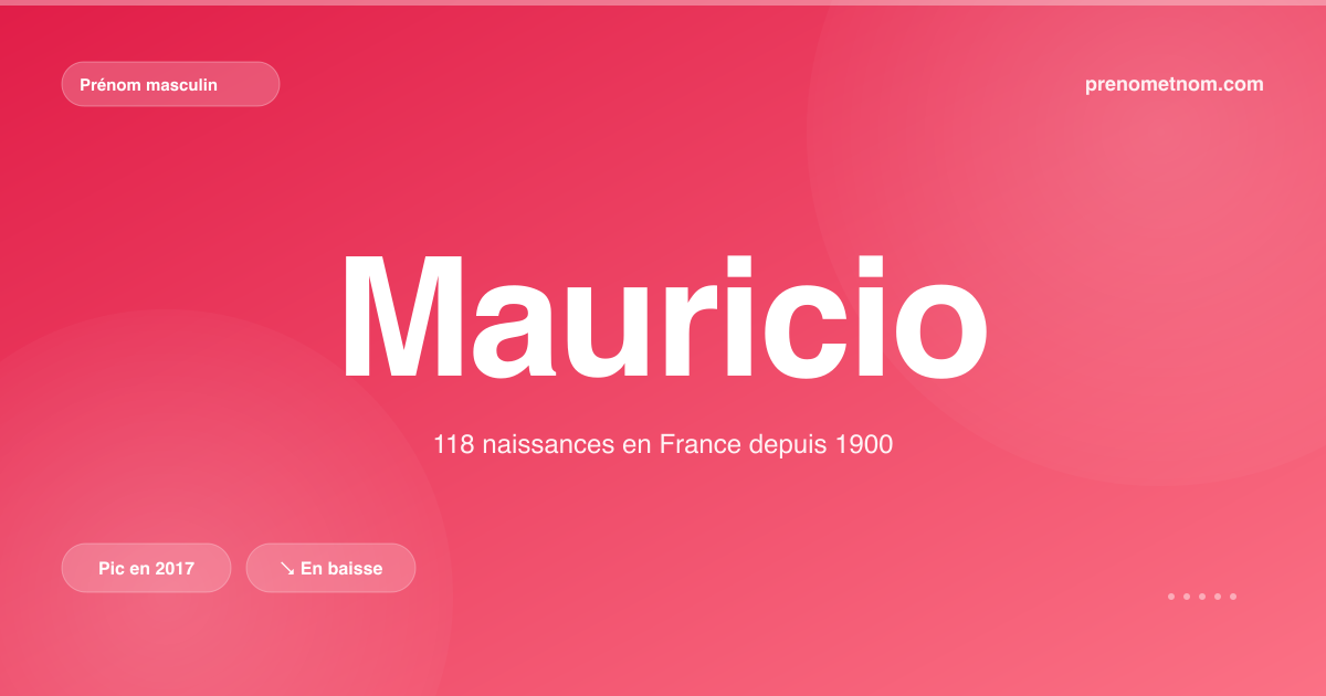 Carte visuelle du prénom Mauricio