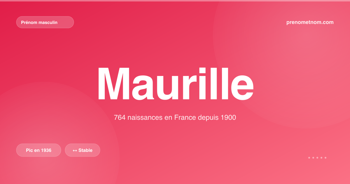 Carte visuelle du prénom Maurille