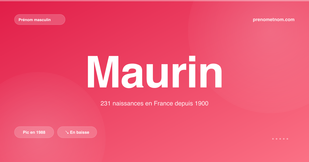 Carte visuelle du prénom Maurin