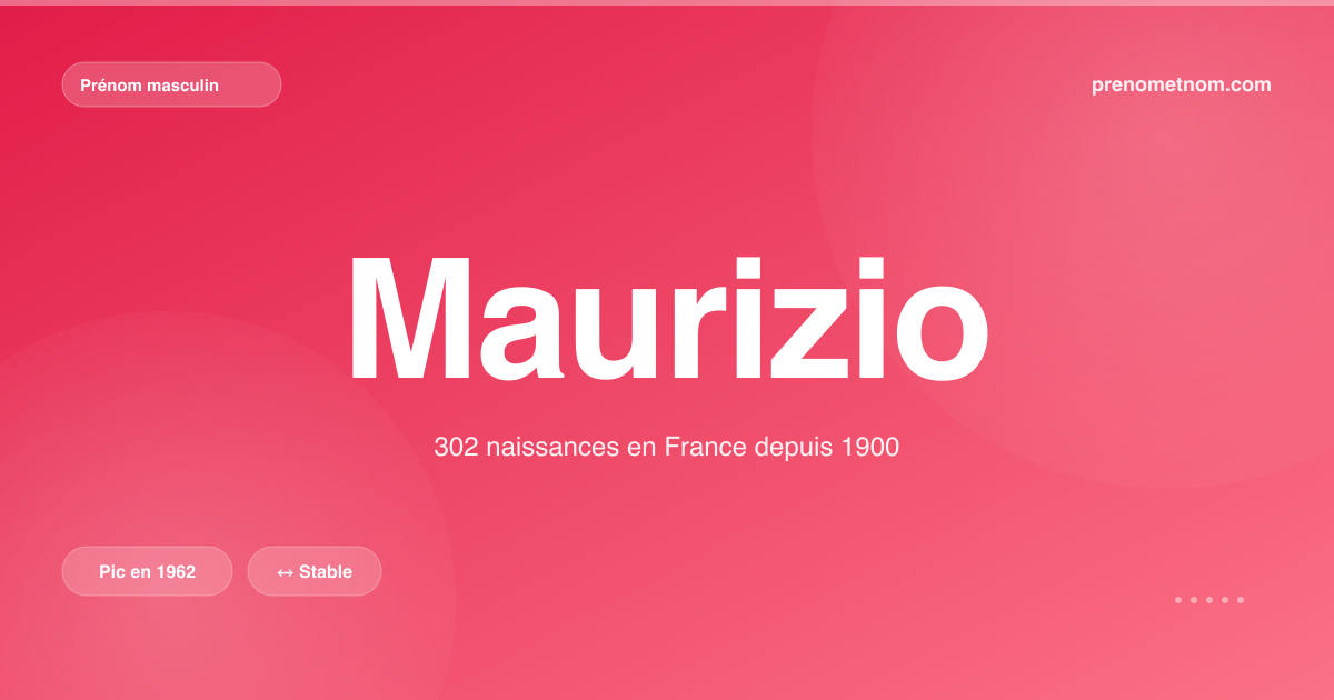 Carte visuelle du prénom Maurizio