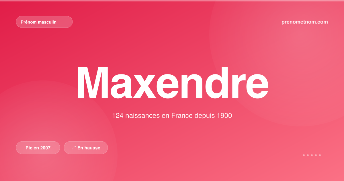 Carte visuelle du prénom Maxendre