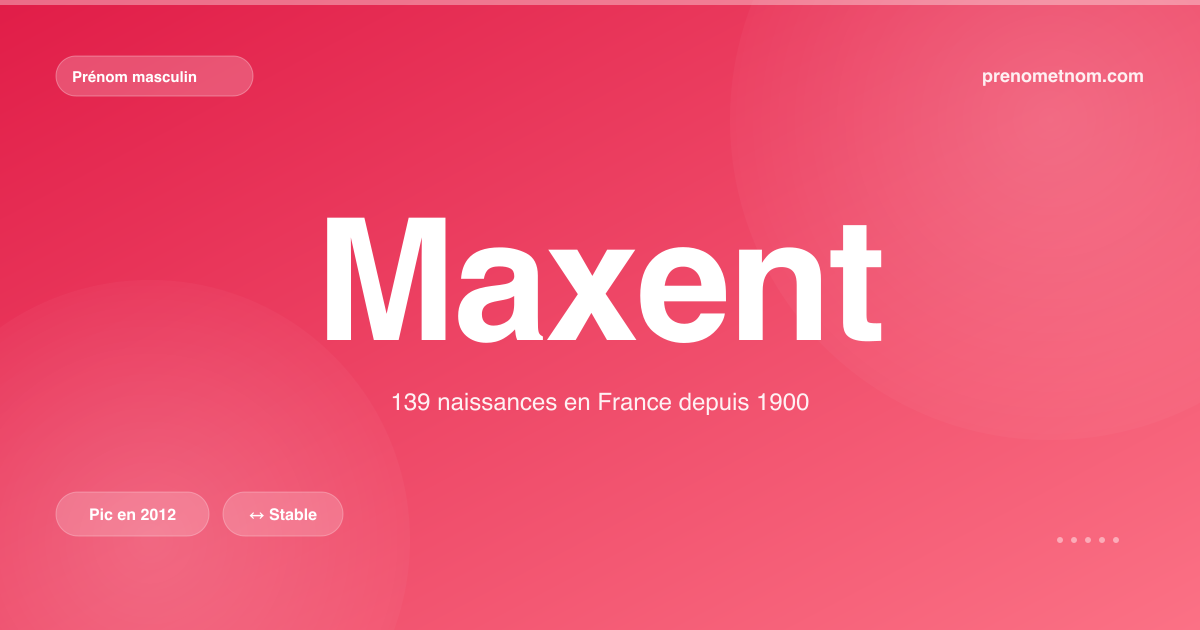 Carte visuelle du prénom Maxent