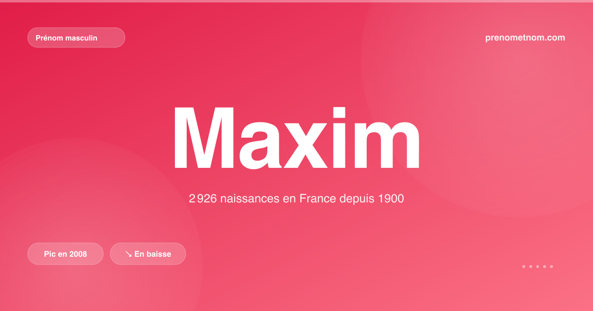Carte visuelle du prénom Maxim
