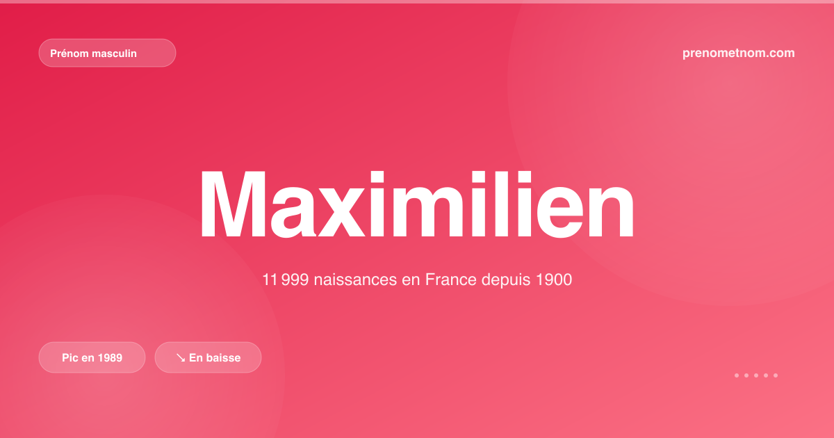 Carte visuelle du prénom Maximilien