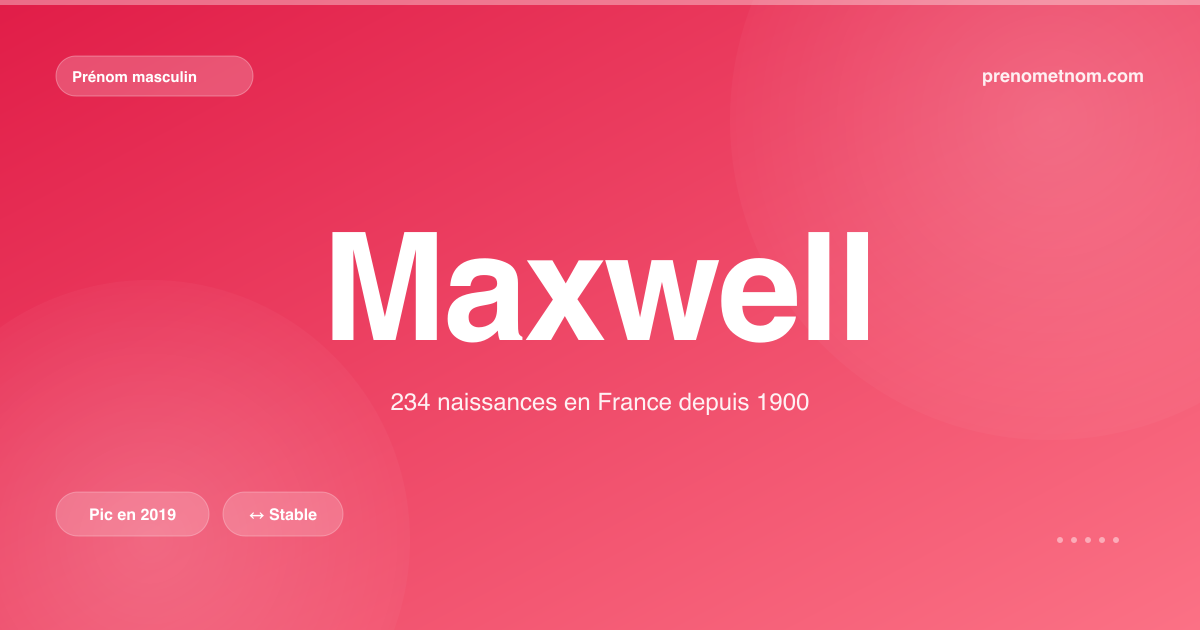 Carte visuelle du prénom Maxwell