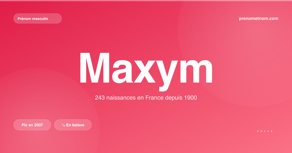 Carte visuelle du prénom Maxym