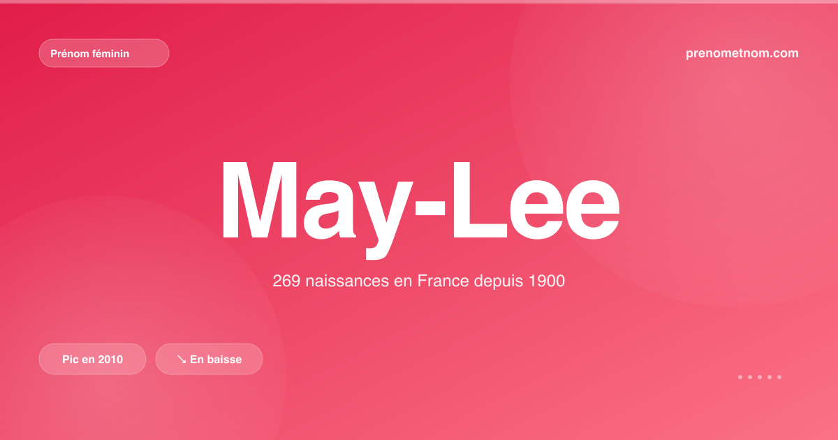 Carte visuelle du prénom May-Lee
