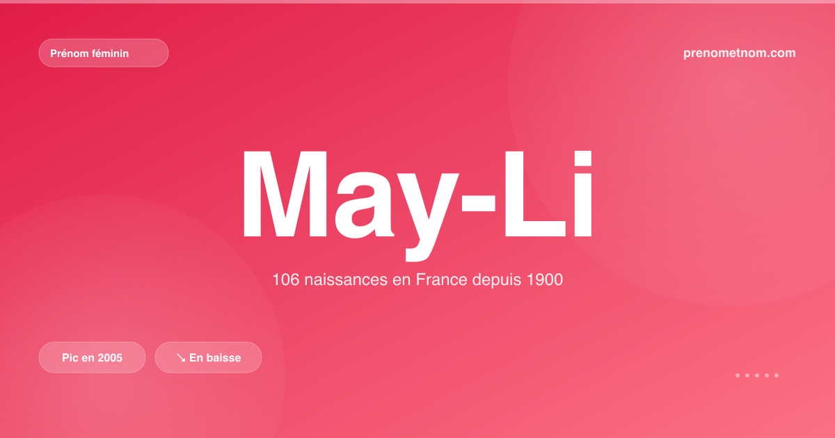 Carte visuelle du prénom May-Li