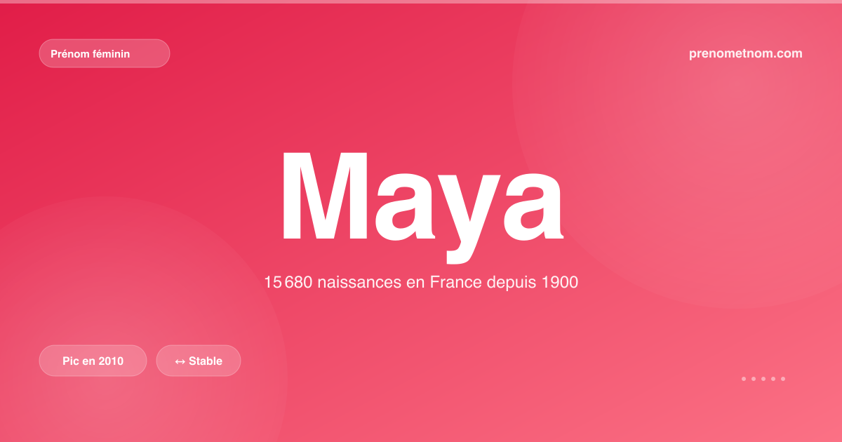 Carte visuelle du prénom Maya
