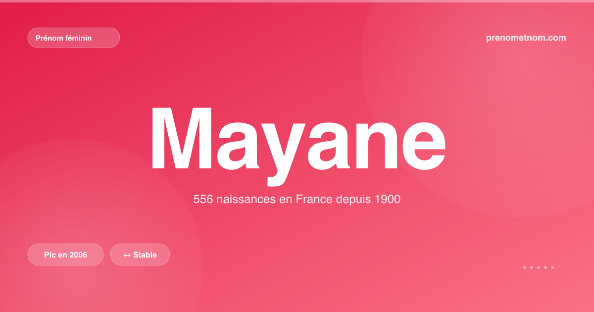 Carte visuelle du prénom Mayane