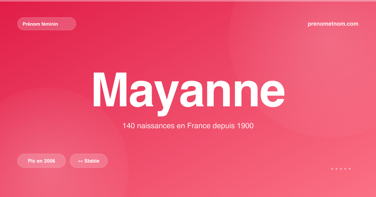 Carte visuelle du prénom Mayanne