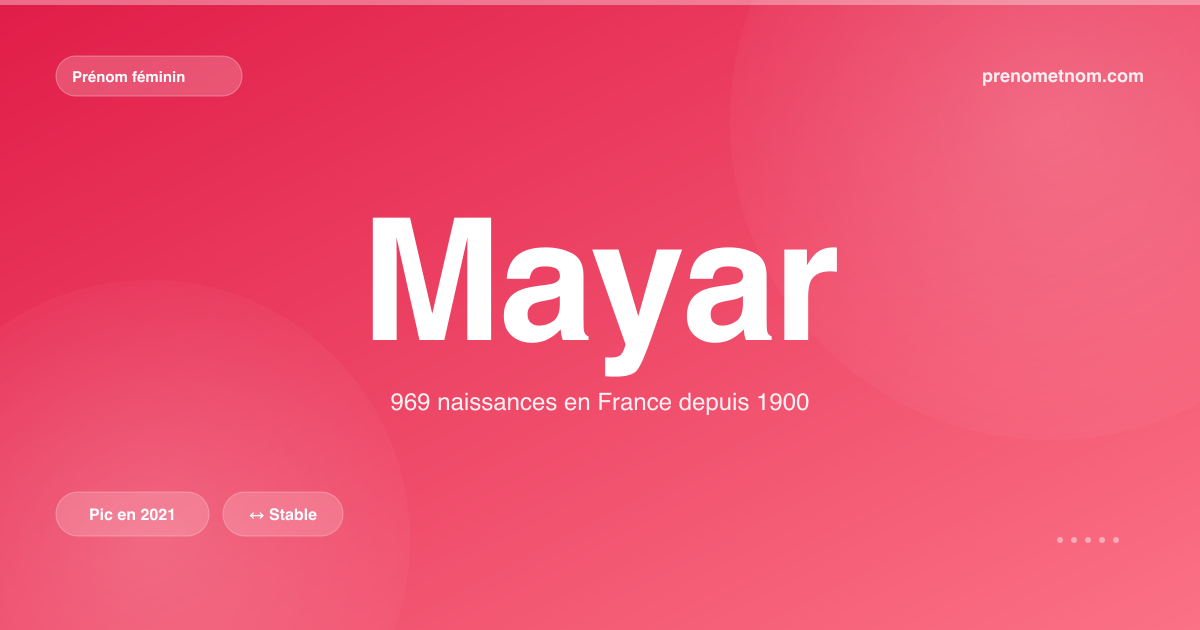 Carte visuelle du prénom Mayar