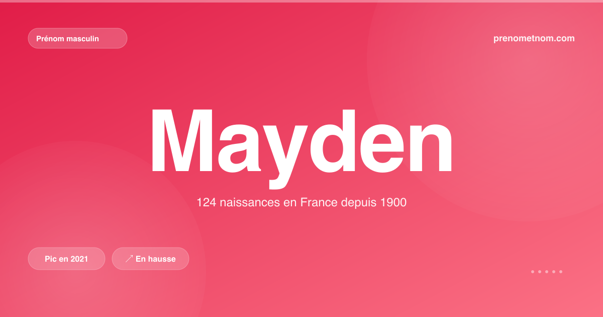 Carte visuelle du prénom Mayden