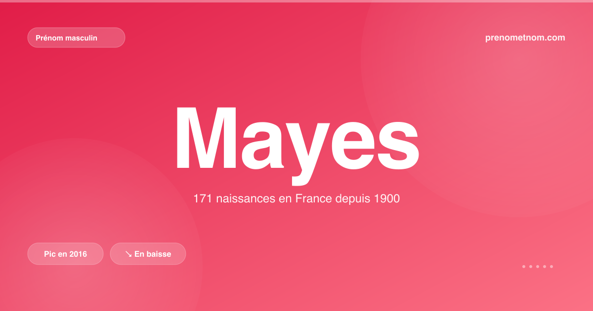Carte visuelle du prénom Mayes