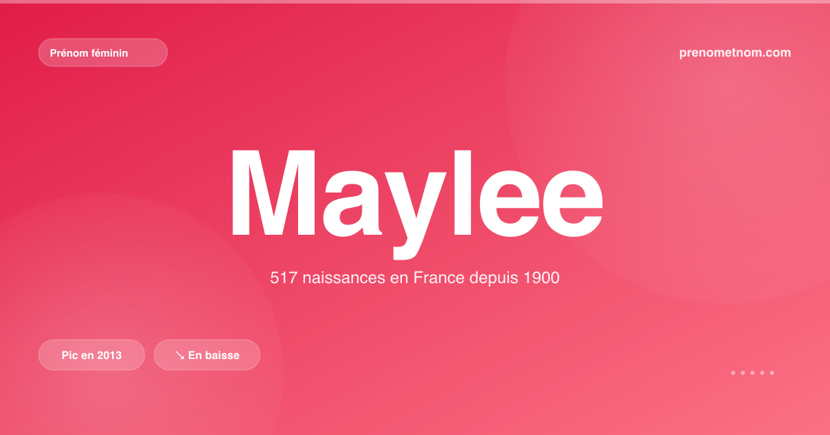 Carte visuelle du prénom Maylee