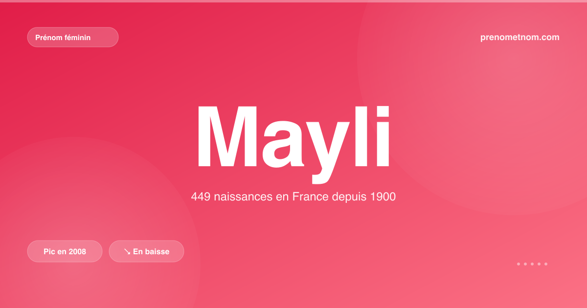 Carte visuelle du prénom Mayli