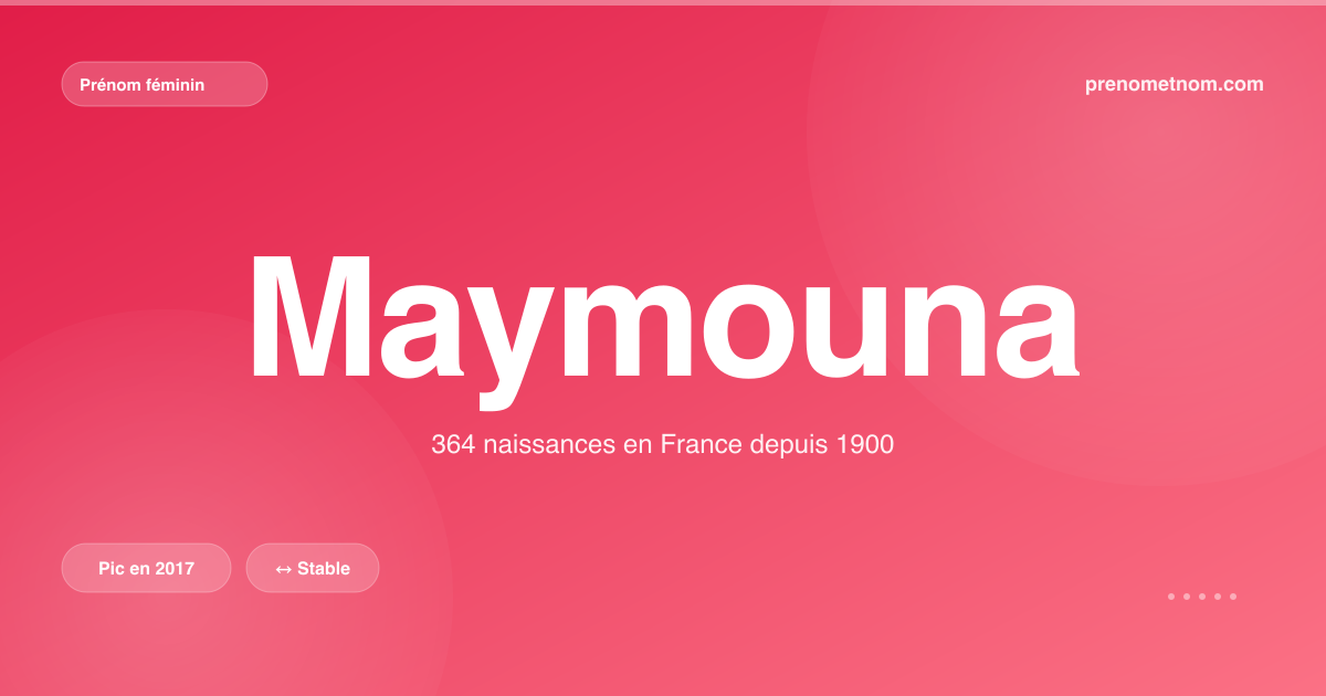 Carte visuelle du prénom Maymouna