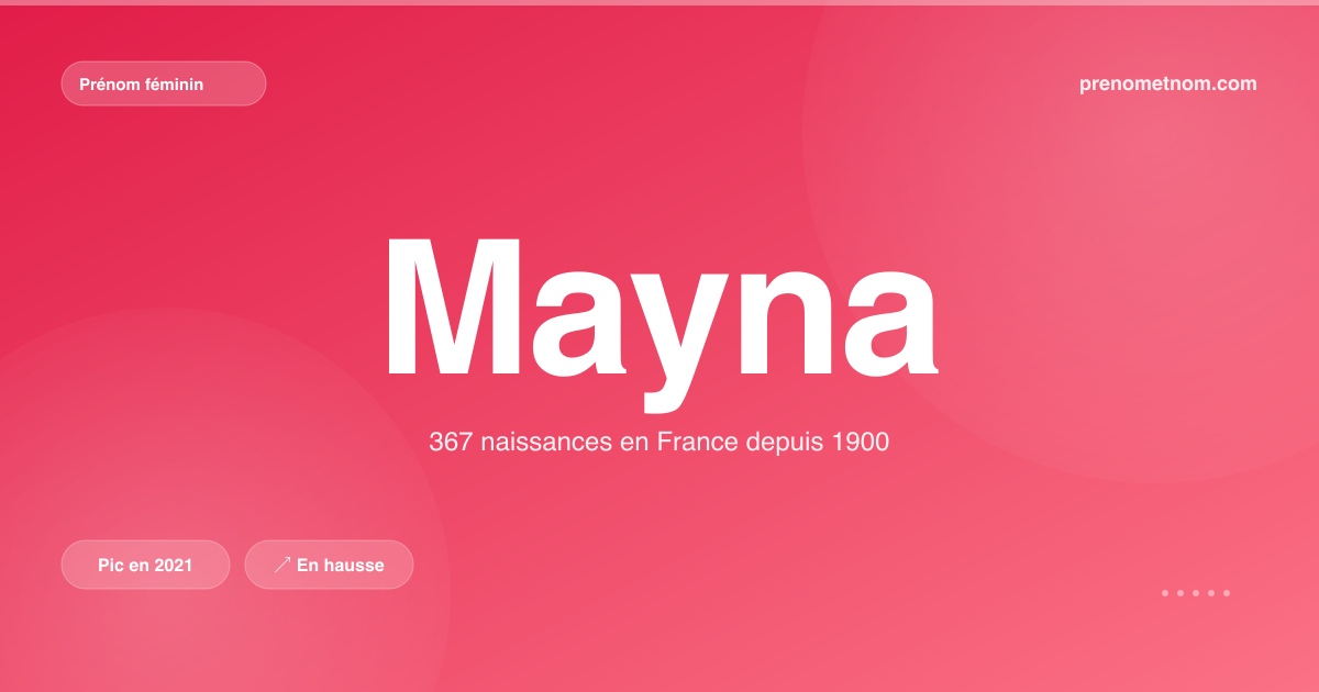 Carte visuelle du prénom Mayna