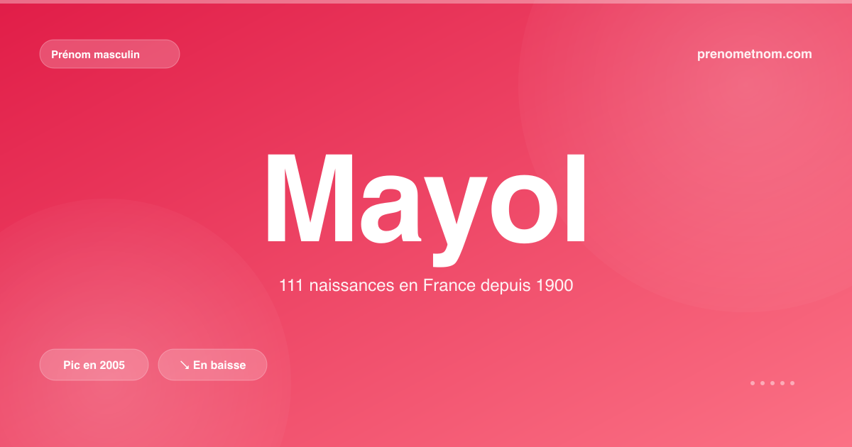 Carte visuelle du prénom Mayol