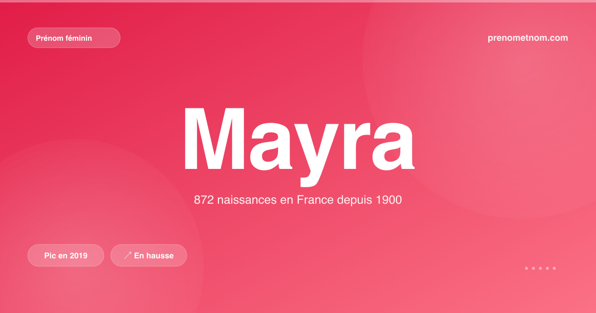 Carte visuelle du prénom Mayra
