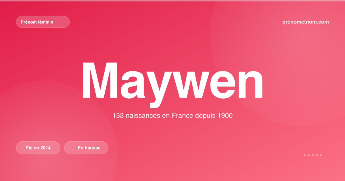 Carte visuelle du prénom Maywen