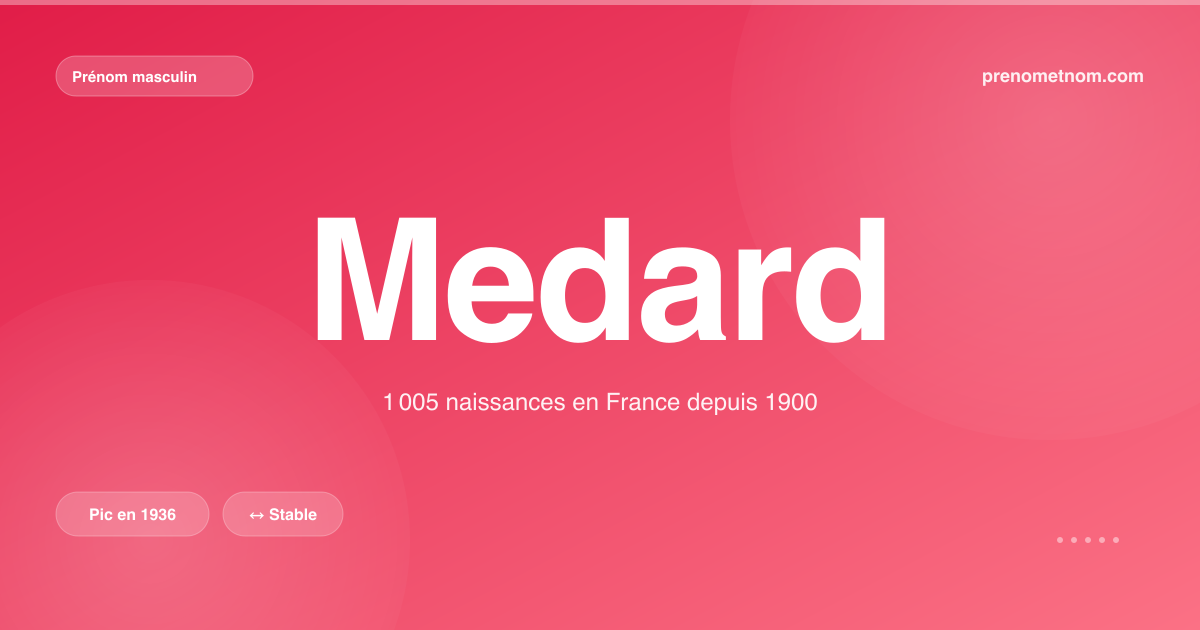 Carte visuelle du prénom Medard