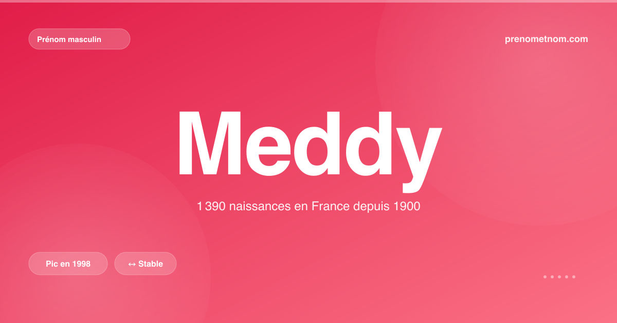Carte visuelle du prénom Meddy