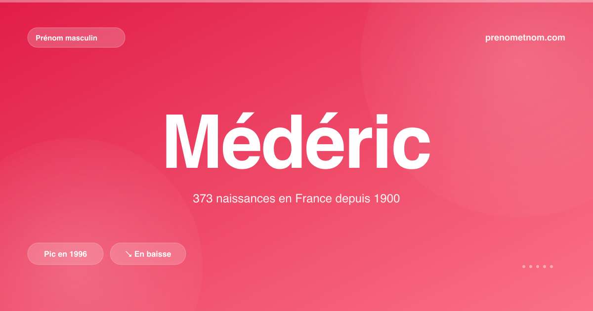 Carte visuelle du prénom Médéric