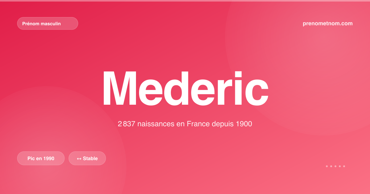 Carte visuelle du prénom Mederic