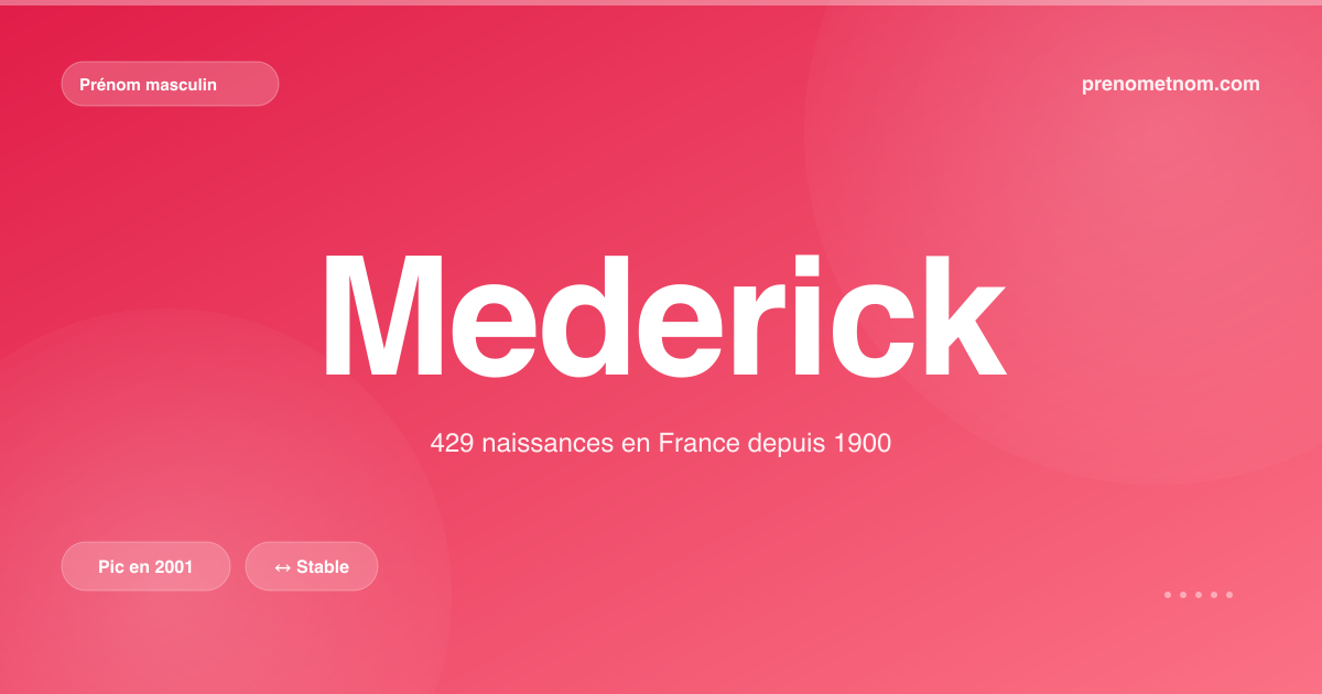 Carte visuelle du prénom Mederick