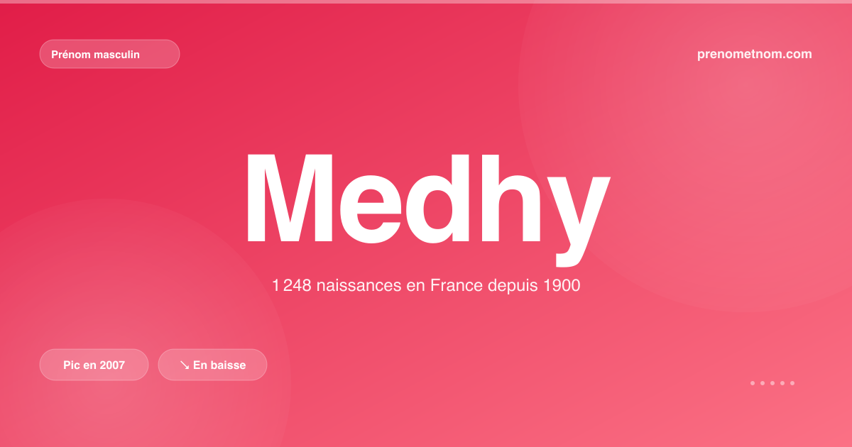 Carte visuelle du prénom Medhy