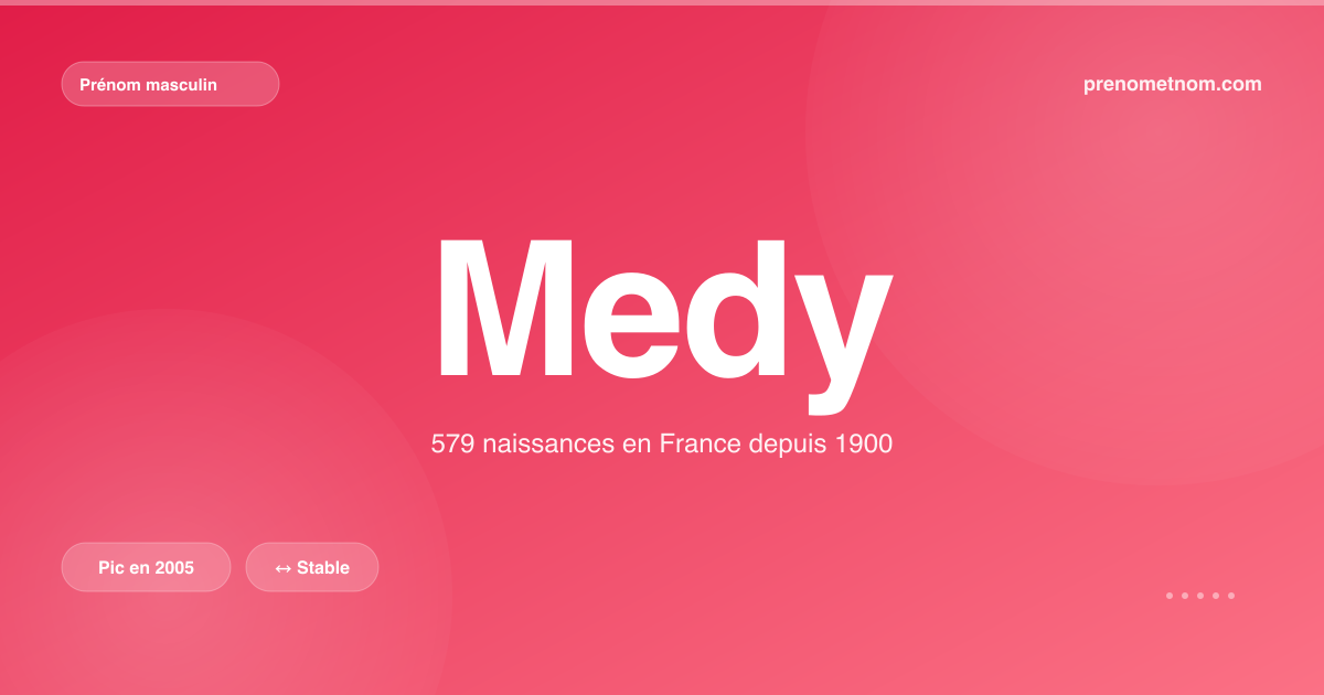 Carte visuelle du prénom Medy