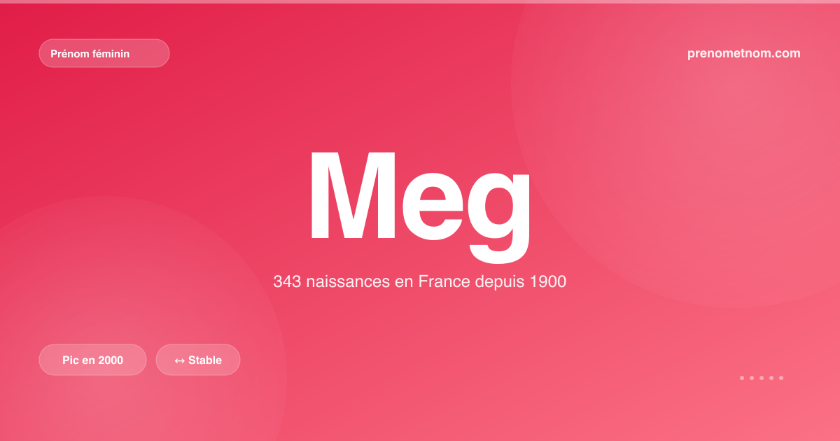 Carte visuelle du prénom Meg