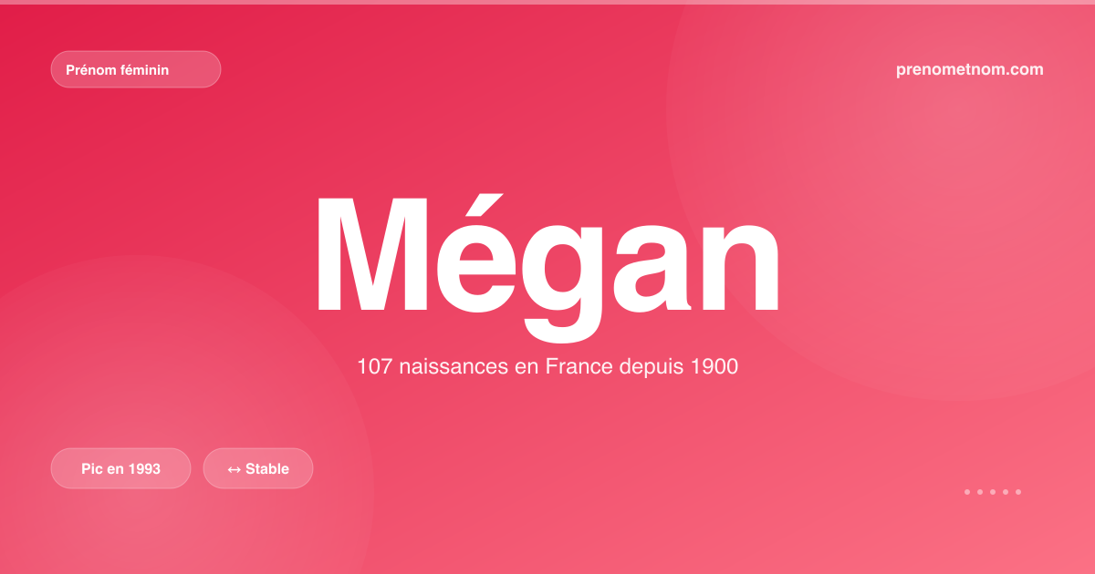 Carte visuelle du prénom Mégan