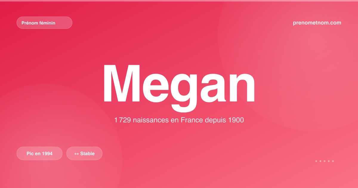 Carte visuelle du prénom Megan