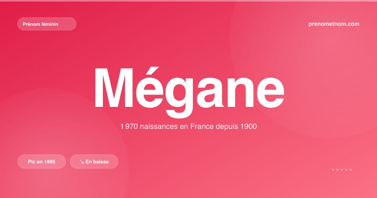 Carte visuelle du prénom Mégane
