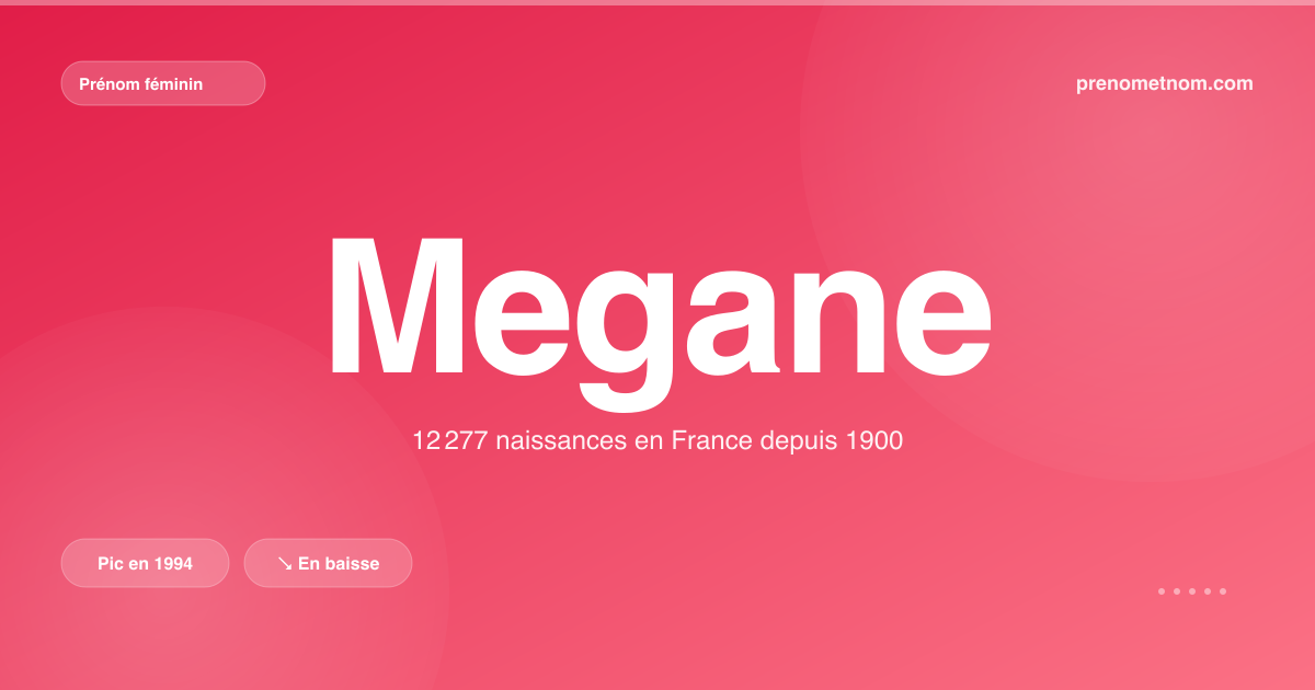Carte visuelle du prénom Megane