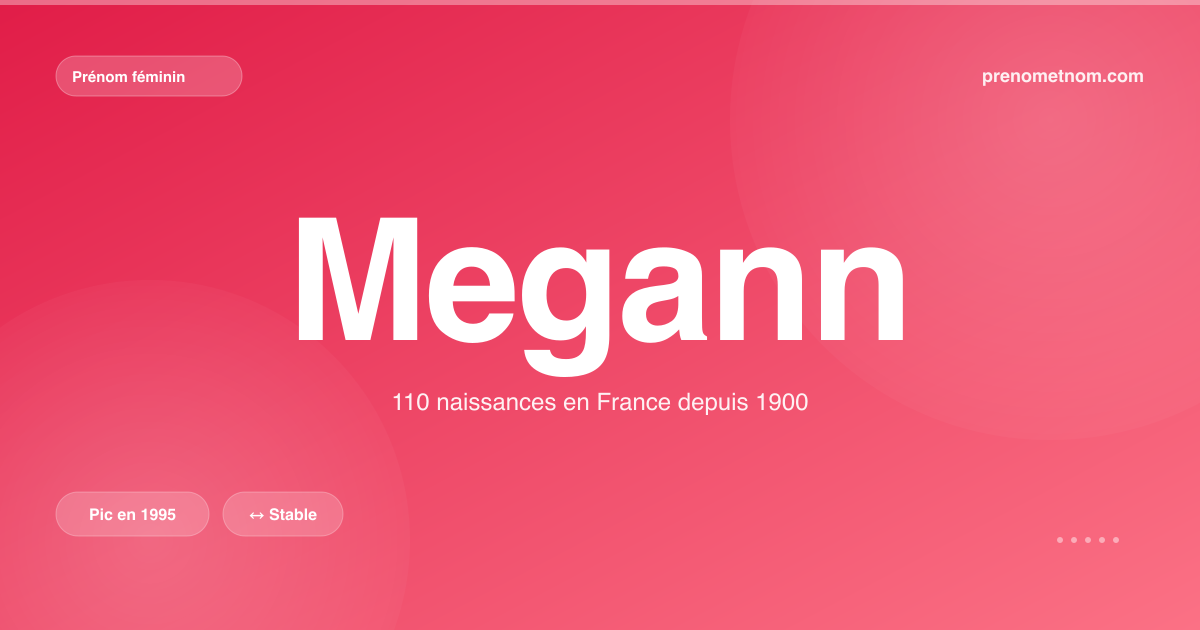 Carte visuelle du prénom Megann
