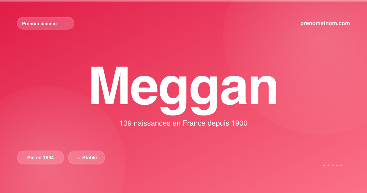 Carte visuelle du prénom Meggan