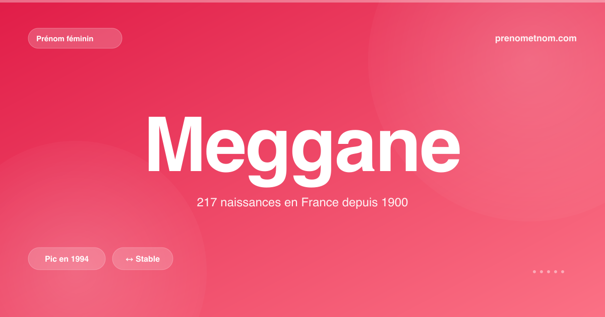 Carte visuelle du prénom Meggane