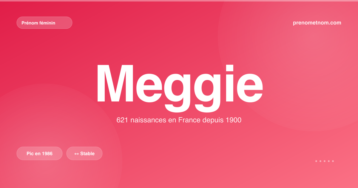 Carte visuelle du prénom Meggie