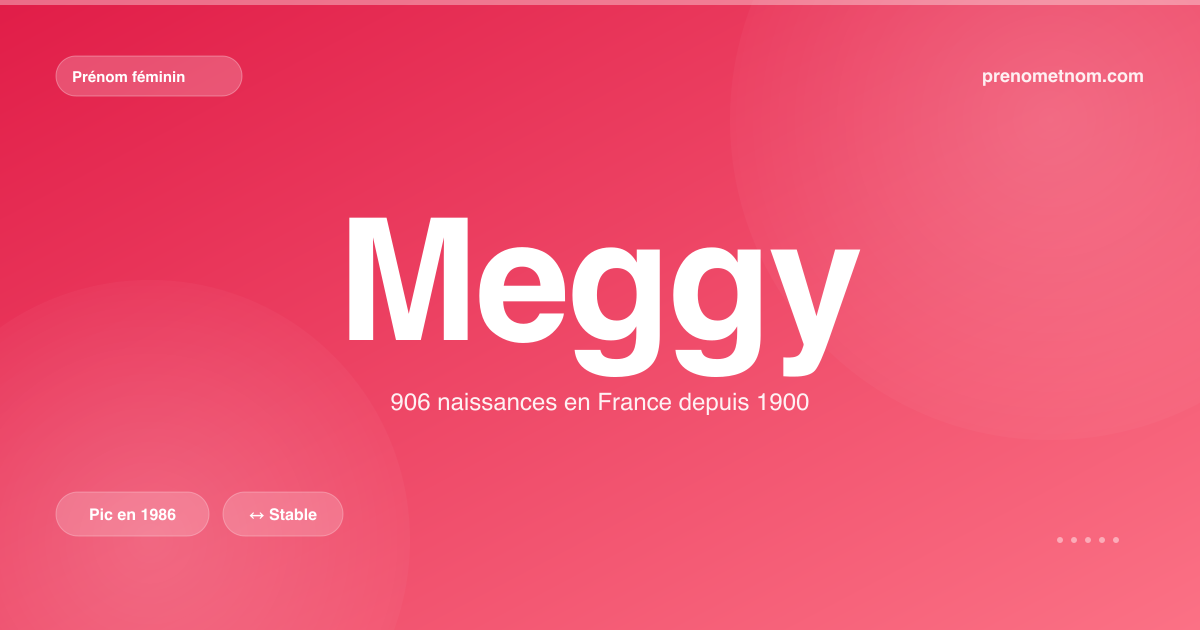 Carte visuelle du prénom Meggy