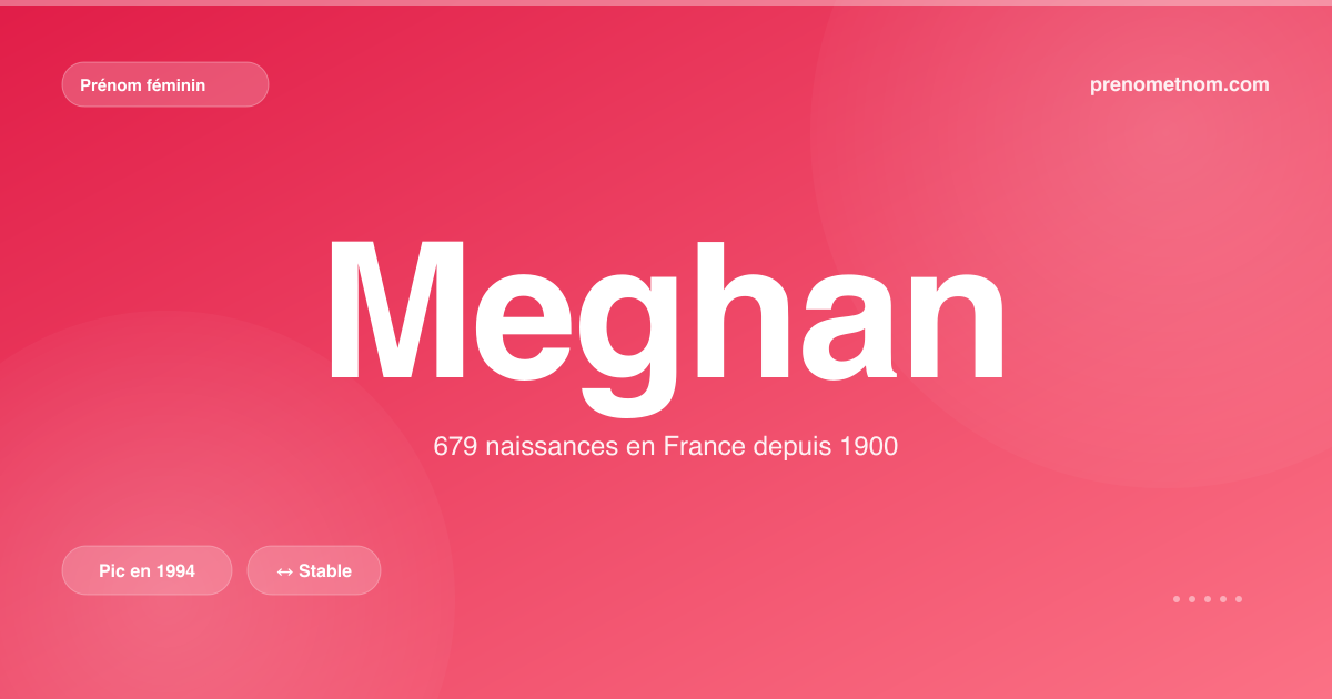 Carte visuelle du prénom Meghan