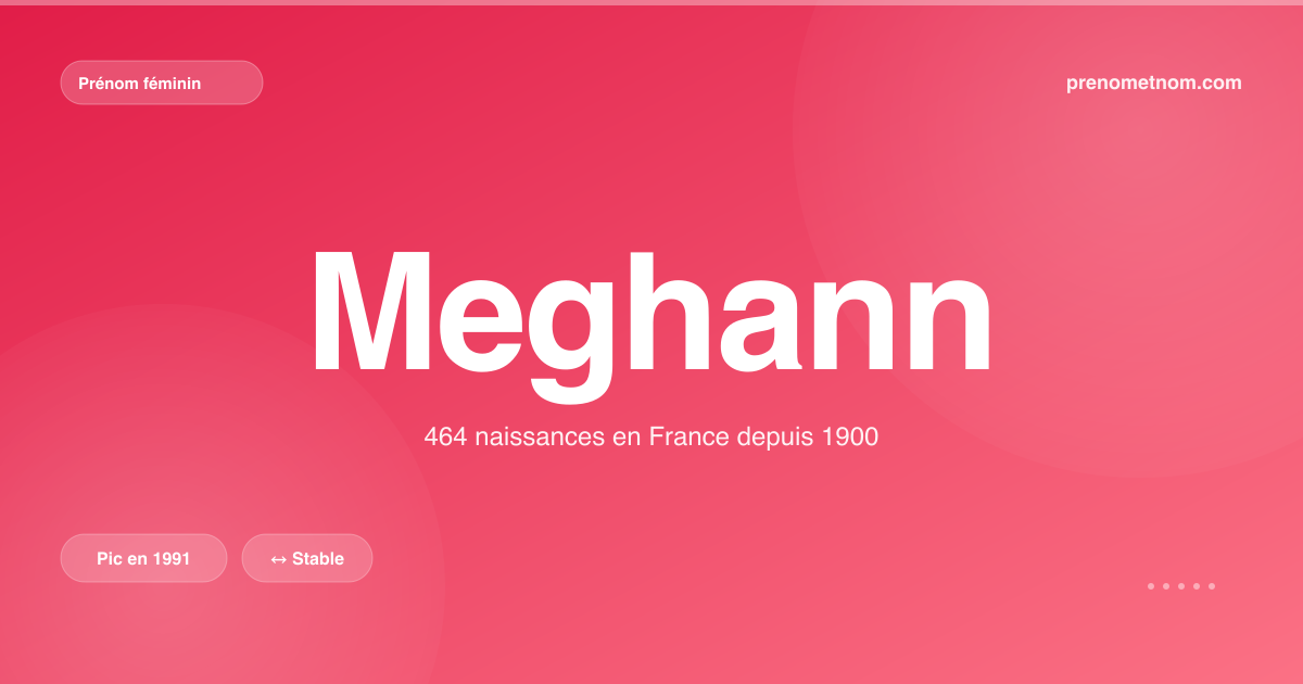 Carte visuelle du prénom Meghann