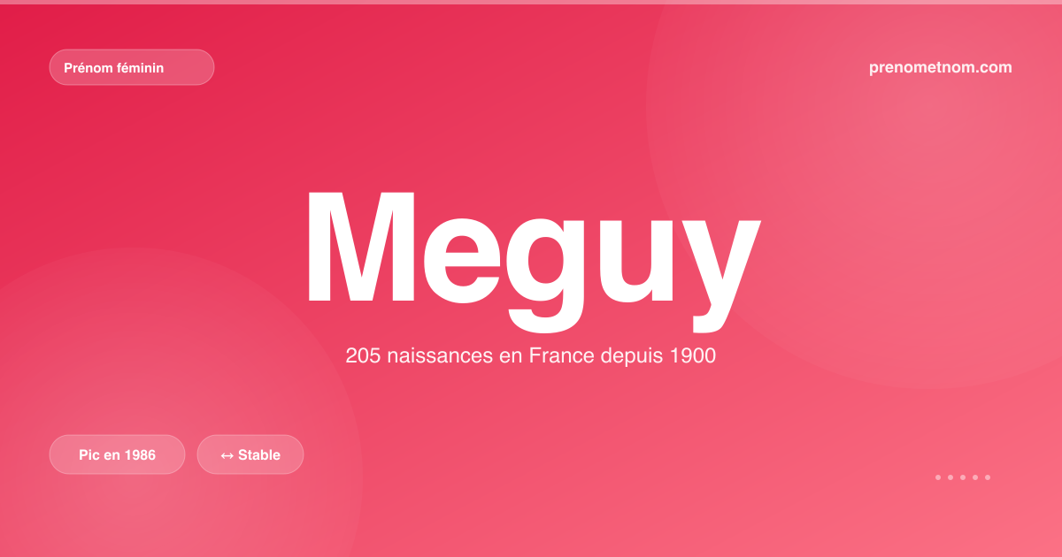 Carte visuelle du prénom Meguy