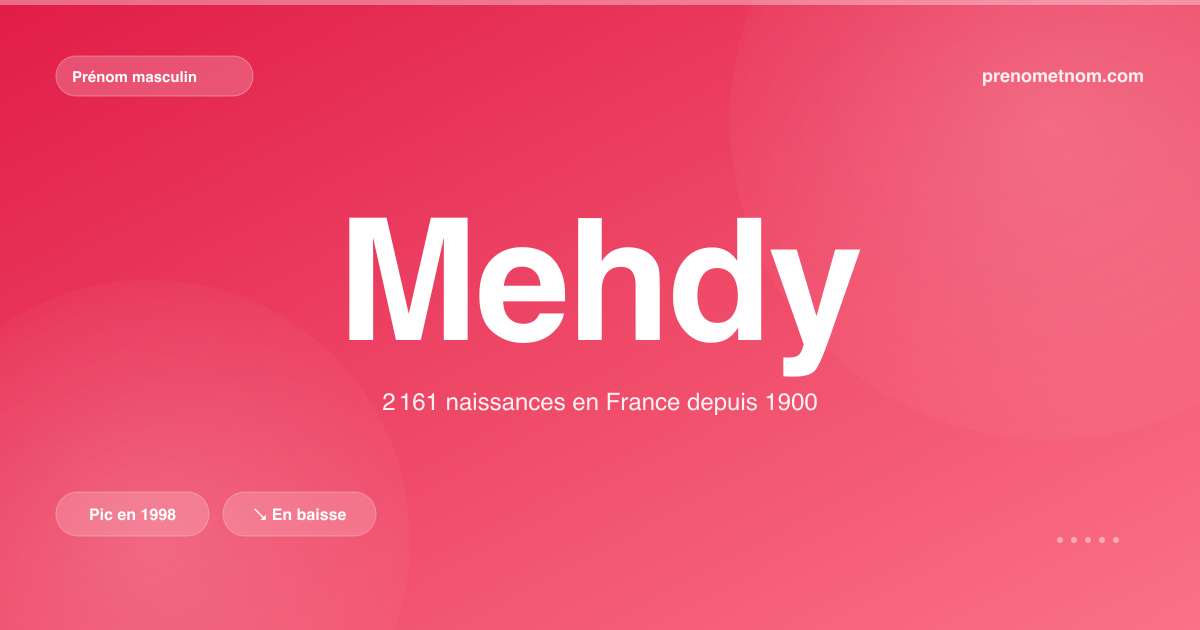Carte visuelle du prénom Mehdy