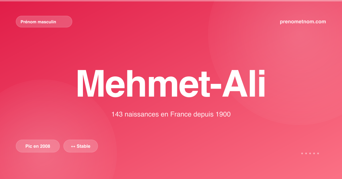 Carte visuelle du prénom Mehmet-Ali